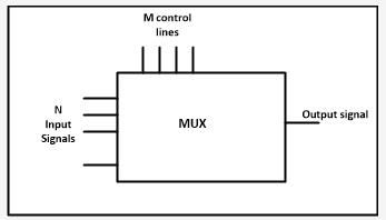 Multiplexer Pin Diagram